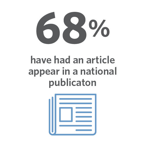 Image that states that 68% of folks at Acentech have had an article appear in a national publication