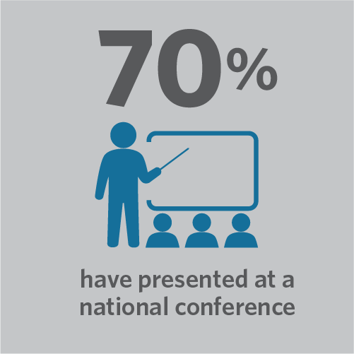 Image that states that 70% of Acentech folks have presented at a national conference